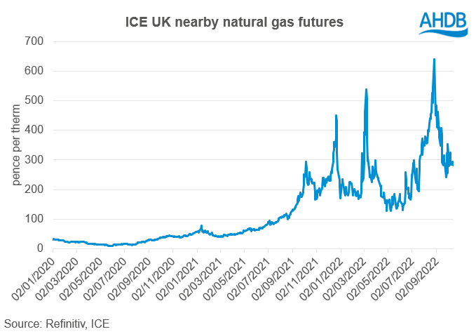 ICE UK nearby natural gas price change